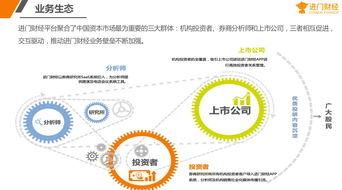 科創板引領注冊制改革 進門財經發布irm投資者關系管理平臺