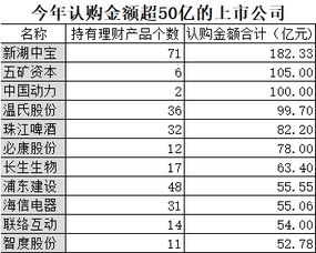 投資金額高達(dá)6000億 上市公司瘋狂買(mǎi)理財(cái)