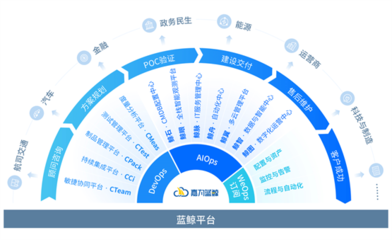 賦能民航數(shù)字化轉(zhuǎn)型,嘉為藍(lán)鯨受邀參加2022(第十屆)國際智慧機場發(fā)展論壇