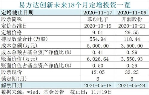 能 退出 了 600億螞蟻戰配基金官宣 10問10答最全解讀