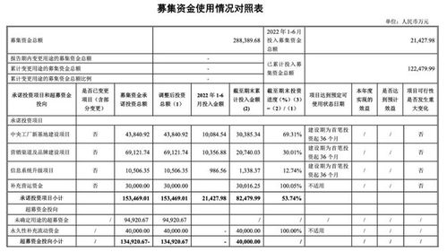 市值蒸發(fā)400億, 藥妝茅臺 如何挽顏