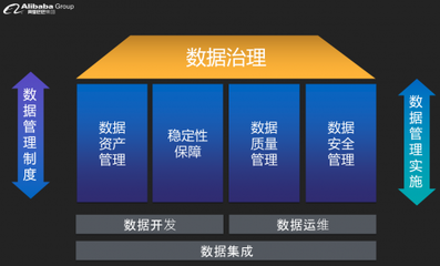 下一代智能數據工廠 阿里云發布全新DataWorks投資管理